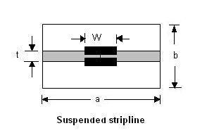 suspended stripline