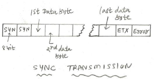 Asynchronous vs. Synchronous Communication: Key Differences | RF ...
