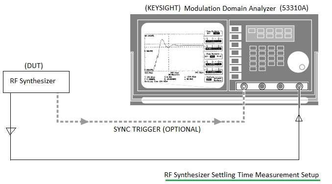 synthesizer settling time measurement test setup