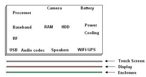 tablet PC components