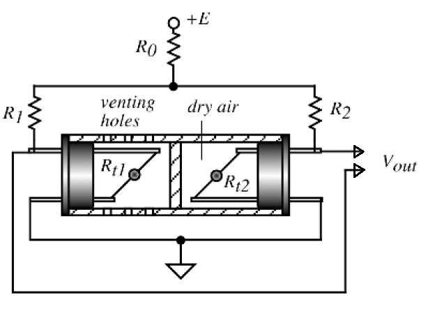 thermal humidity sensor