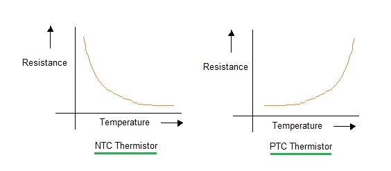 thermistor
