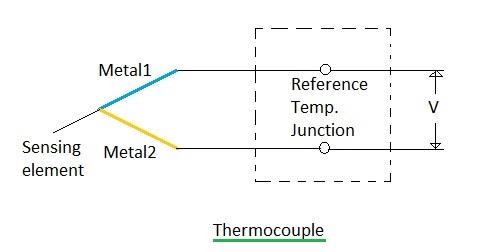 Thermocouple