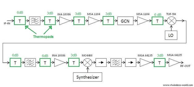 thermopad based RF frequency converter