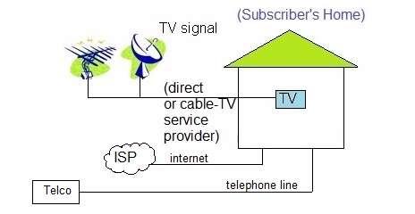 traditional TV