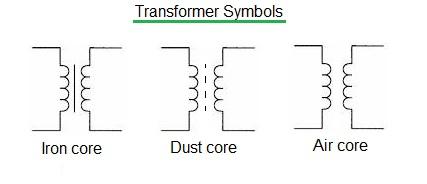 transformer