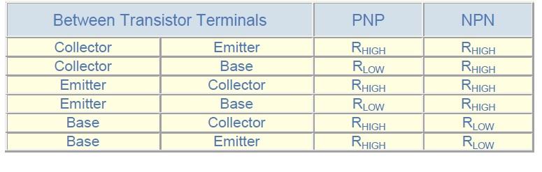 Resistance values between terminals-PNP Transistor vs NPN Transistor