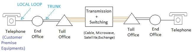transmission system,switching system
