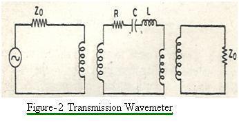 transmission wavemeter type