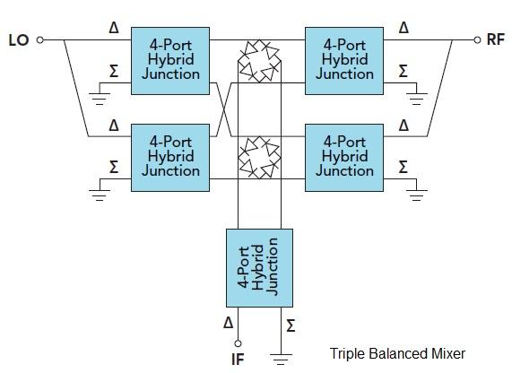 triple balanced mixer