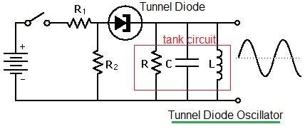 Tunnel diode oscillator