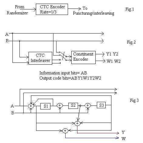 turbo encoder