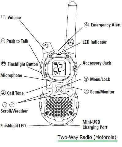 Motorola handheld two-way radio handset front panel