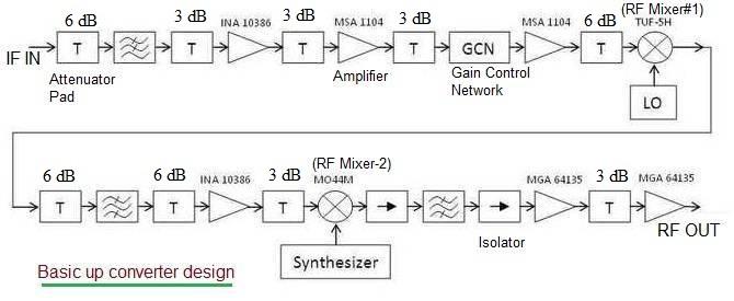 up converter design