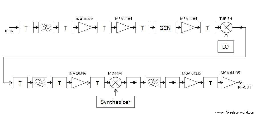 RF up converter block diagram