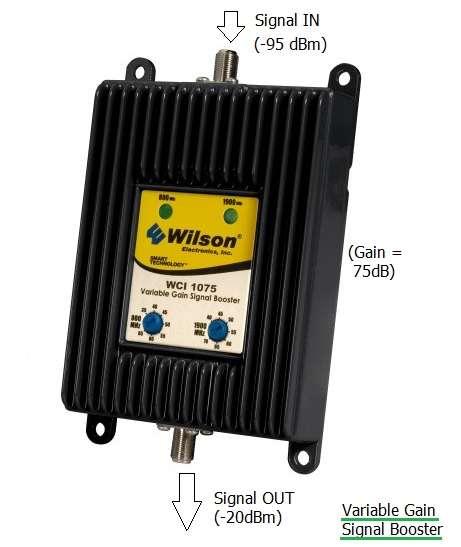 variable gain signal booster