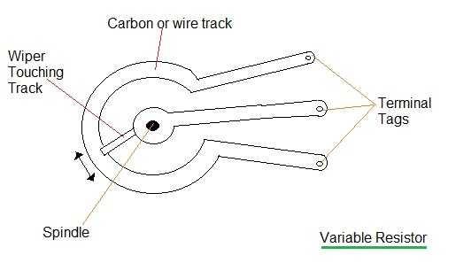 variable resistor