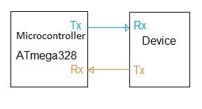 watchdog timer basics