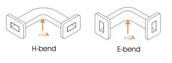 waveguide bends