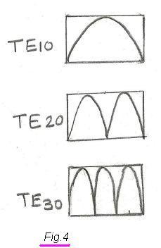 waveguide propagation modes.jpg