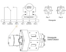 Wr8 Waveguide Rectangular Waveguide Dimensions: Standard WR Sizes Chart | RF Wireless ...