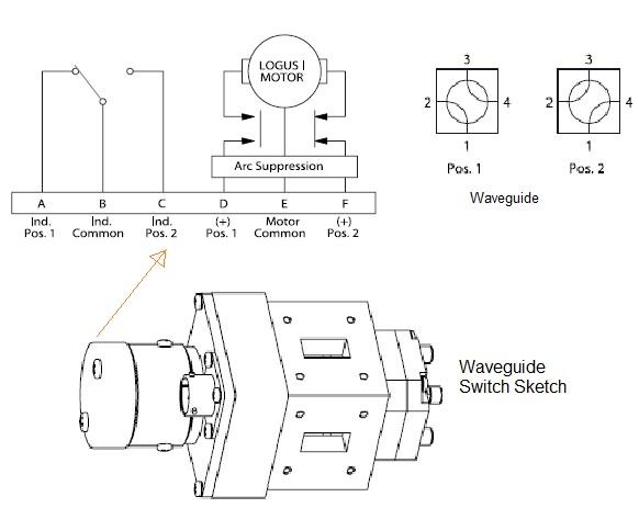 waveguide switch