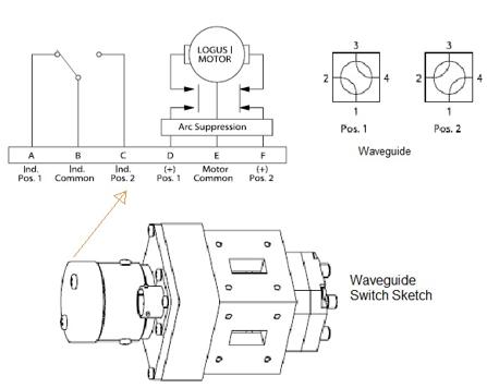 10 Waveguide Interview Questions and Answers