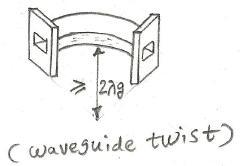 waveguide twist