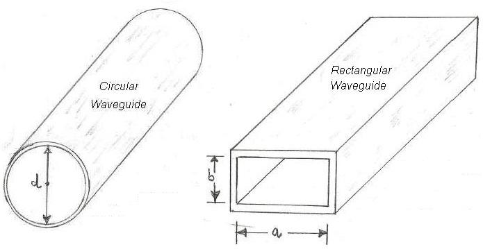 waveguide types