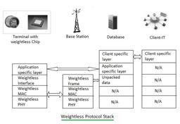 SS7 Tutorial: Understanding Signaling System No. 7 | RF Wireless World