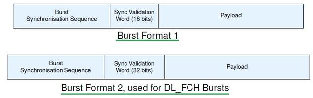 weightless system burst format