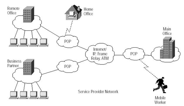 VPNs: Definition, How They Work, and Why Use Them | RF Wireless World
