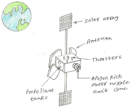 parts of a satellite