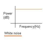 white noise