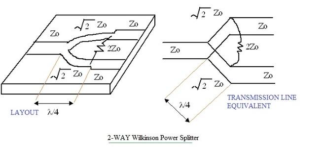 Wilkinson power divider or combiner
