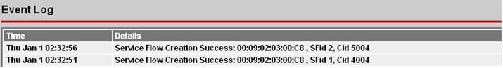 wimax SFID vs CID success