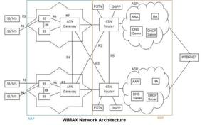 Top 5G Base Station gNodeB Manufacturers & Vendors | RF Wireless World