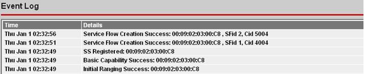 wimax network entry procedure used by SS