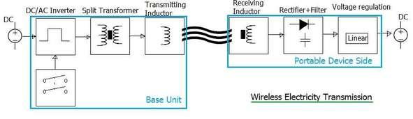 wireless electricity transmission