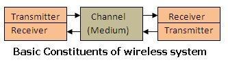 wireless