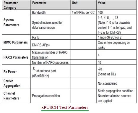 xPUSCH Test Parameters