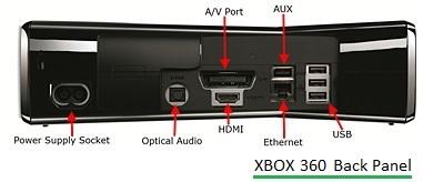 xbox 360 back panel