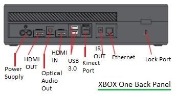 xbox one back panel