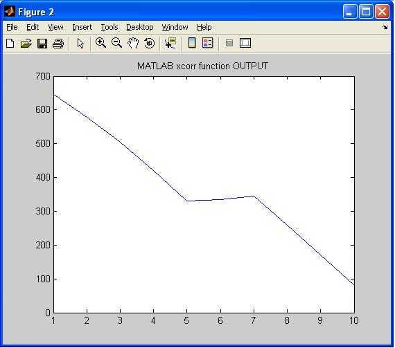 xcorr matlab function output
