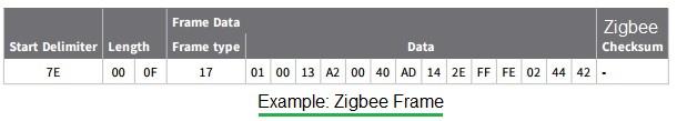 zigbee checksum example