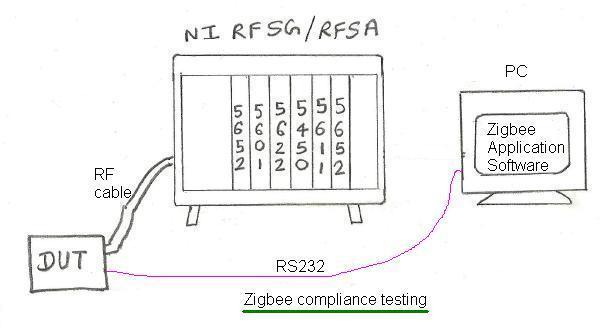 zigbee compliance test