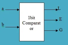1-bit Comparator Symbol
