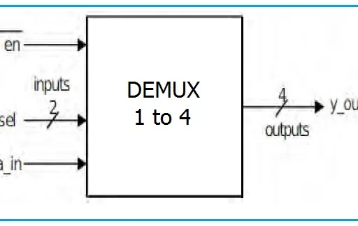 Verilog Code for 1 to 4 Demultiplexer