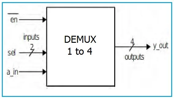 1 to 4 DEMUX Block Diagram
