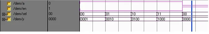 1 to 4 demultiplexer simulation result